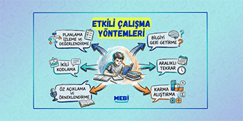 Etkili Çalışma Yöntemleri